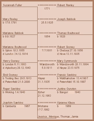 Bible family tree